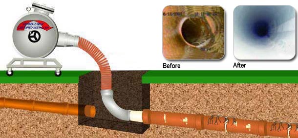 Perma lateral system, Trenchless pipe repair