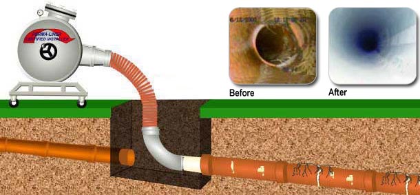 Trenchless Pipe Lining